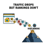Traffic Drops But Rankings Don’t Traffic vs Ranking